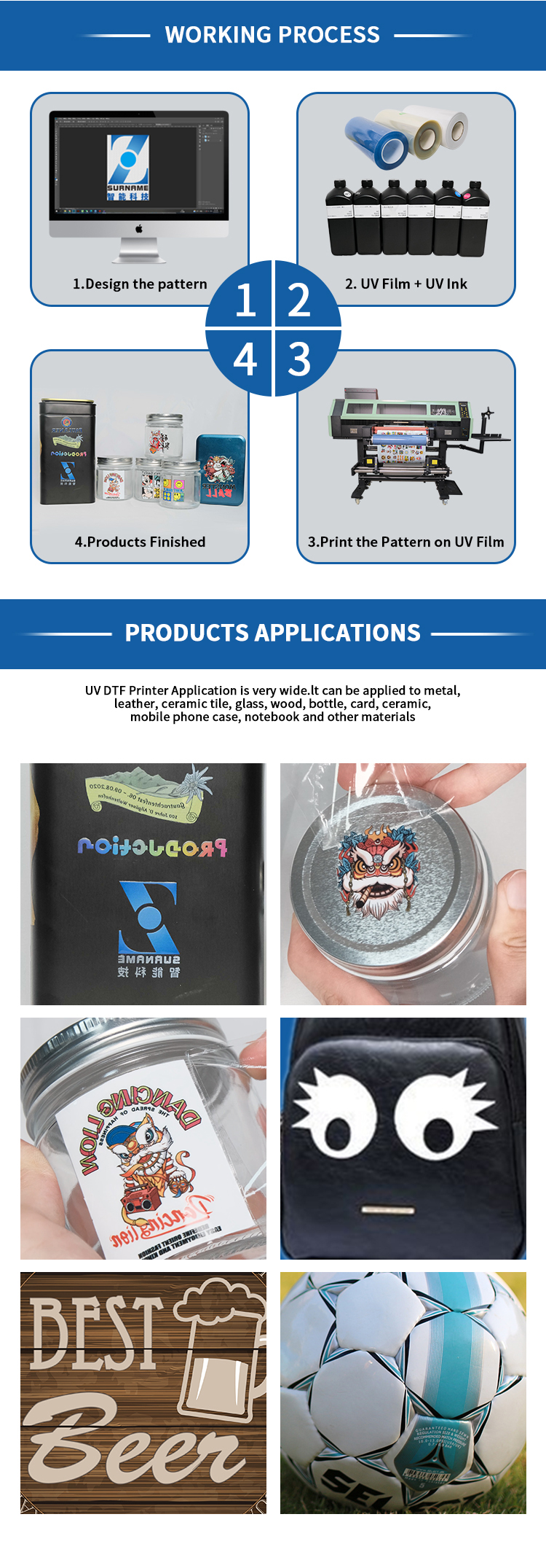 Приложение для УФ-принтера DTF